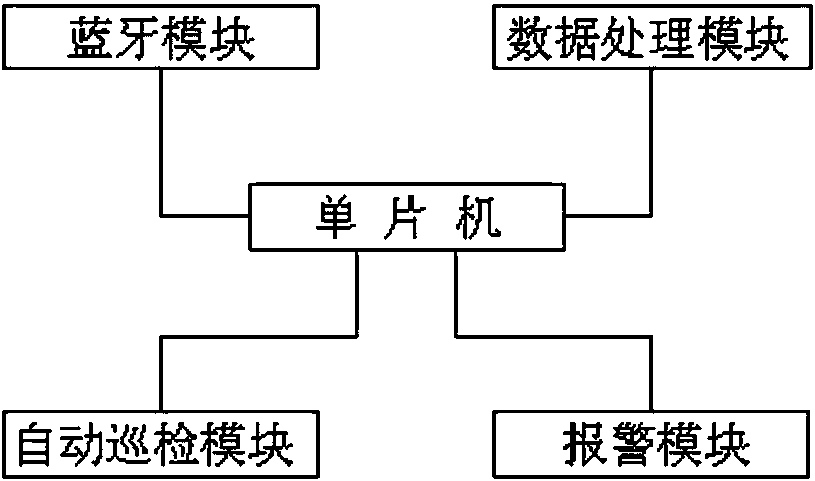 Pantograph carbon contact strip dip angle measuring and monitoring device and its method