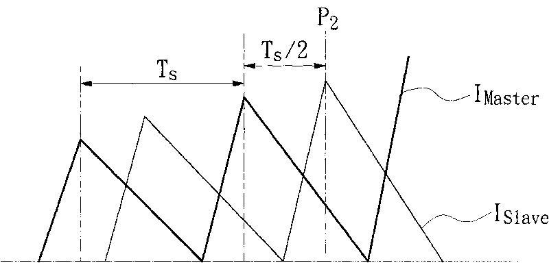 Phase-shifting control method of a boost converter and implementing circuit