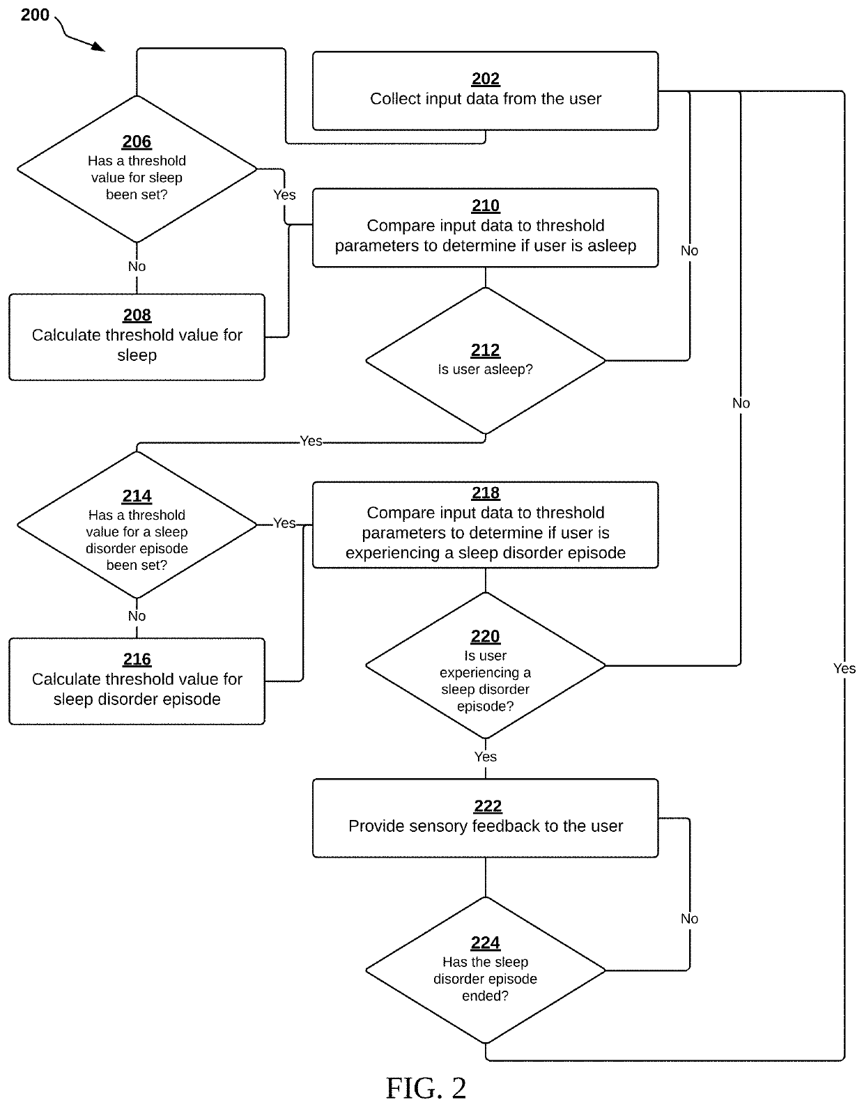 Systems and methods for managing sleep disorders