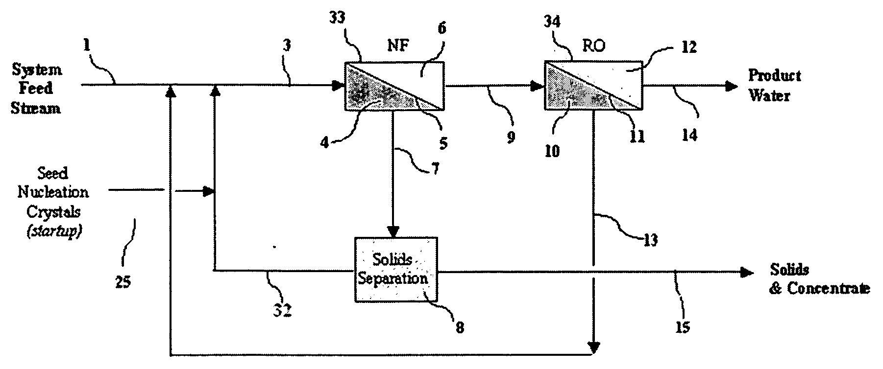 Preferential precipitation membrane system and method