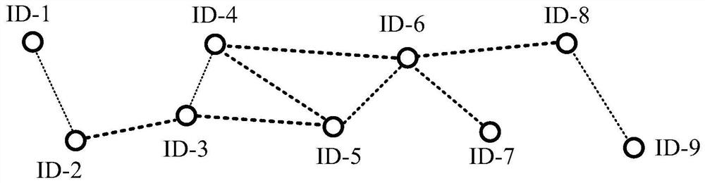 Wireless sensing clustering routing cluster head selection method applied to power Internet of Things