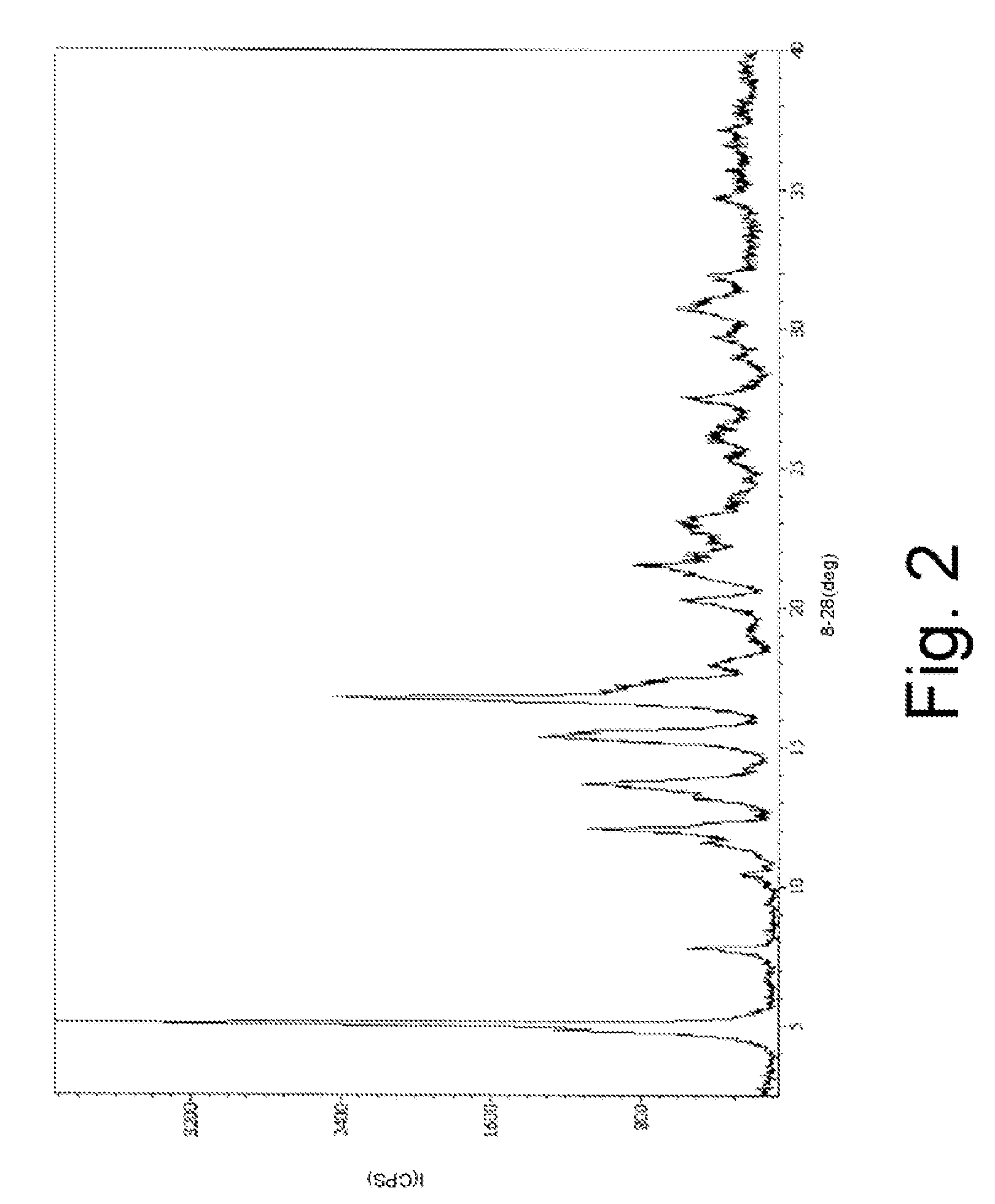 Dairy composition with high-potency sweetener