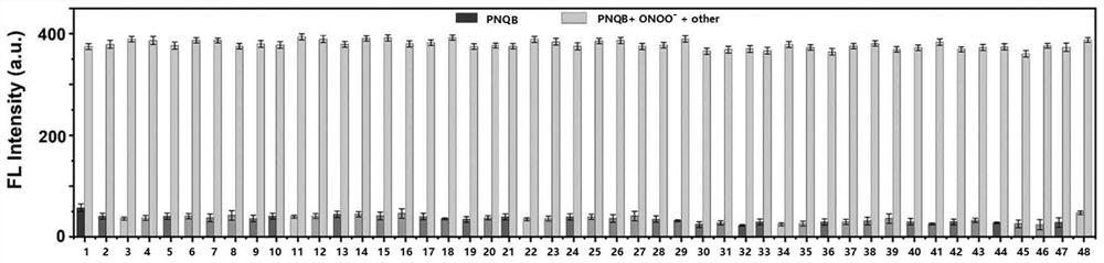 Near-infrared fluorescent probe taking benzylboronic acid pinacol ester as detection group as well as preparation method and application of near-infrared fluorescent probe