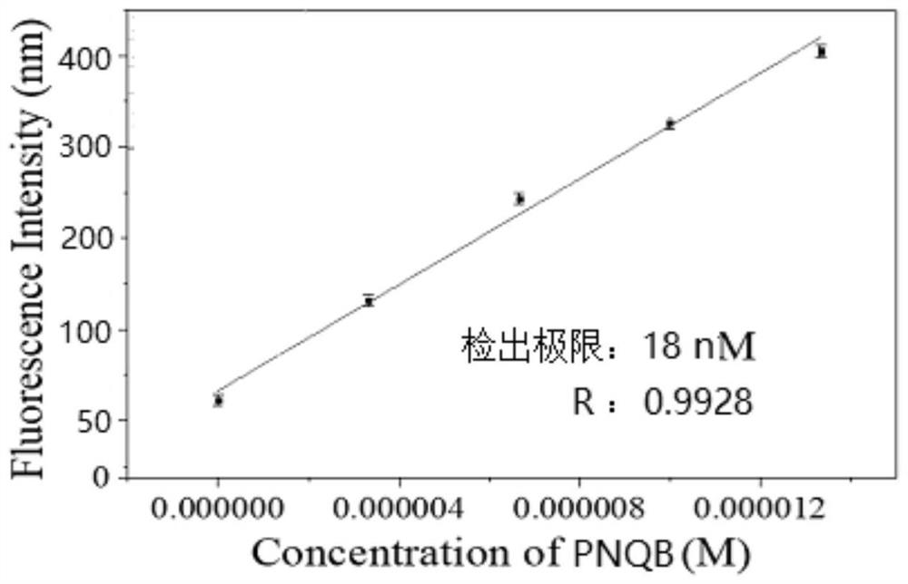 Near-infrared fluorescent probe taking benzylboronic acid pinacol ester as detection group as well as preparation method and application of near-infrared fluorescent probe