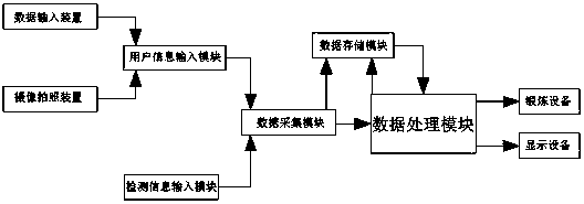 Circulation system capable of controlling physical exercise and control method thereof