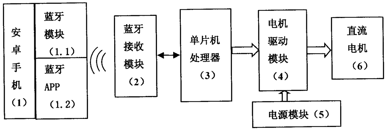 Intelligent shutter control system based on Android mobile phone Bluetooth control