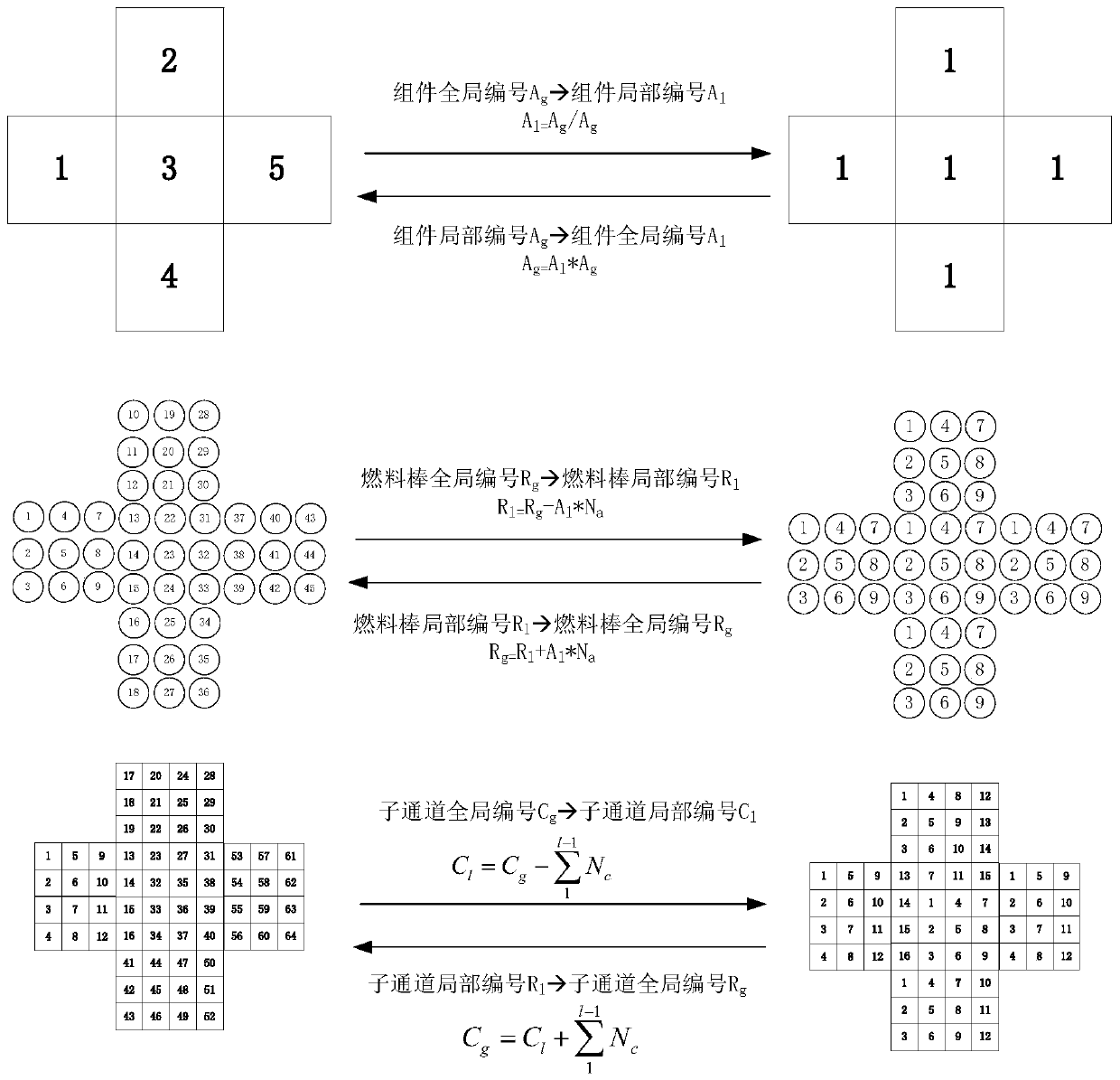 Full-reactor-core thermal-hydraulic sub-channel simulation method