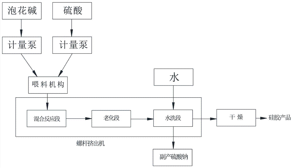 Continuous production device of amorphous silica gel and production method