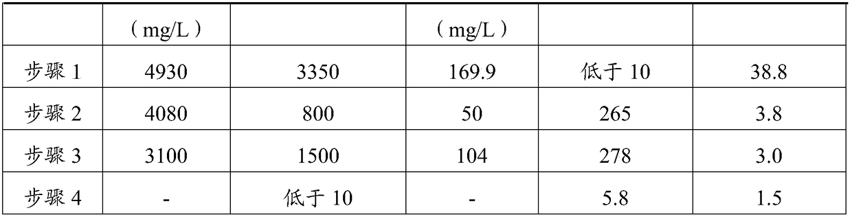 Ferrate-based excess activated sludge reduction and reclamation method