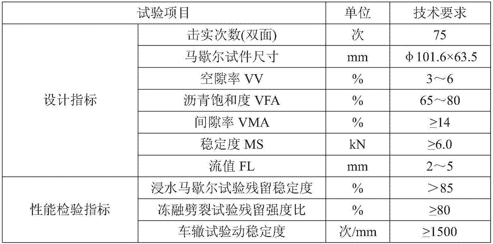 Surface function layer for improving use performance of cement pavement and construction method thereof