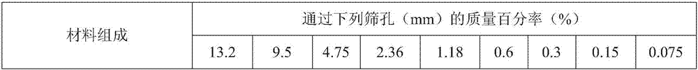 Surface function layer for improving use performance of cement pavement and construction method thereof