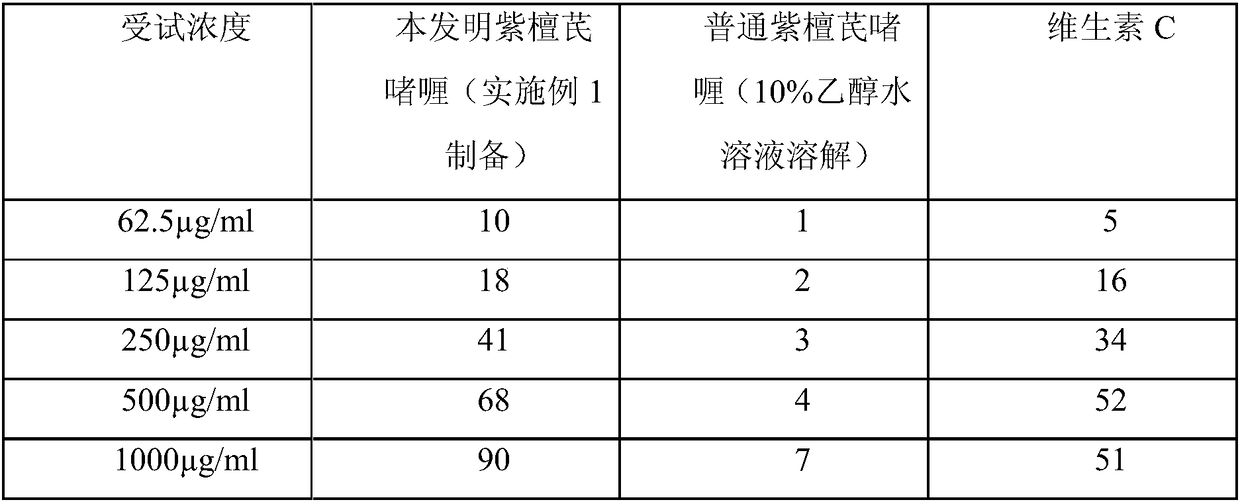 Eye anti-wrinkle gel containing pterostilbene compound capable of self-providing weak acid environment and preparation method of eye anti-wrinkle gel