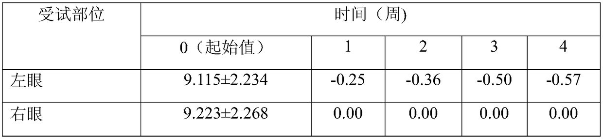 Eye anti-wrinkle gel containing pterostilbene compound capable of self-providing weak acid environment and preparation method of eye anti-wrinkle gel