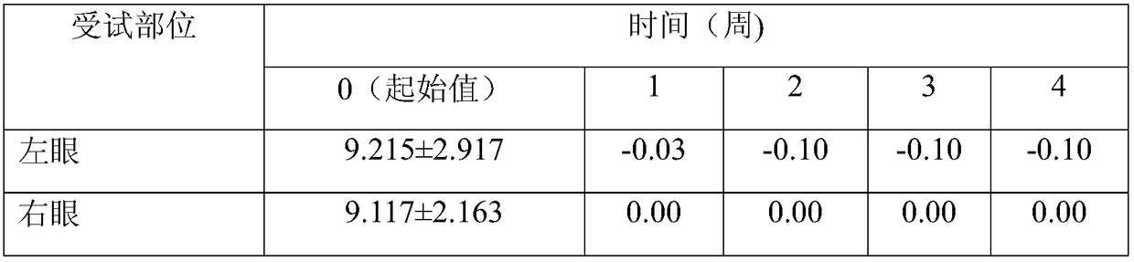 Eye anti-wrinkle gel containing pterostilbene compound capable of self-providing weak acid environment and preparation method of eye anti-wrinkle gel