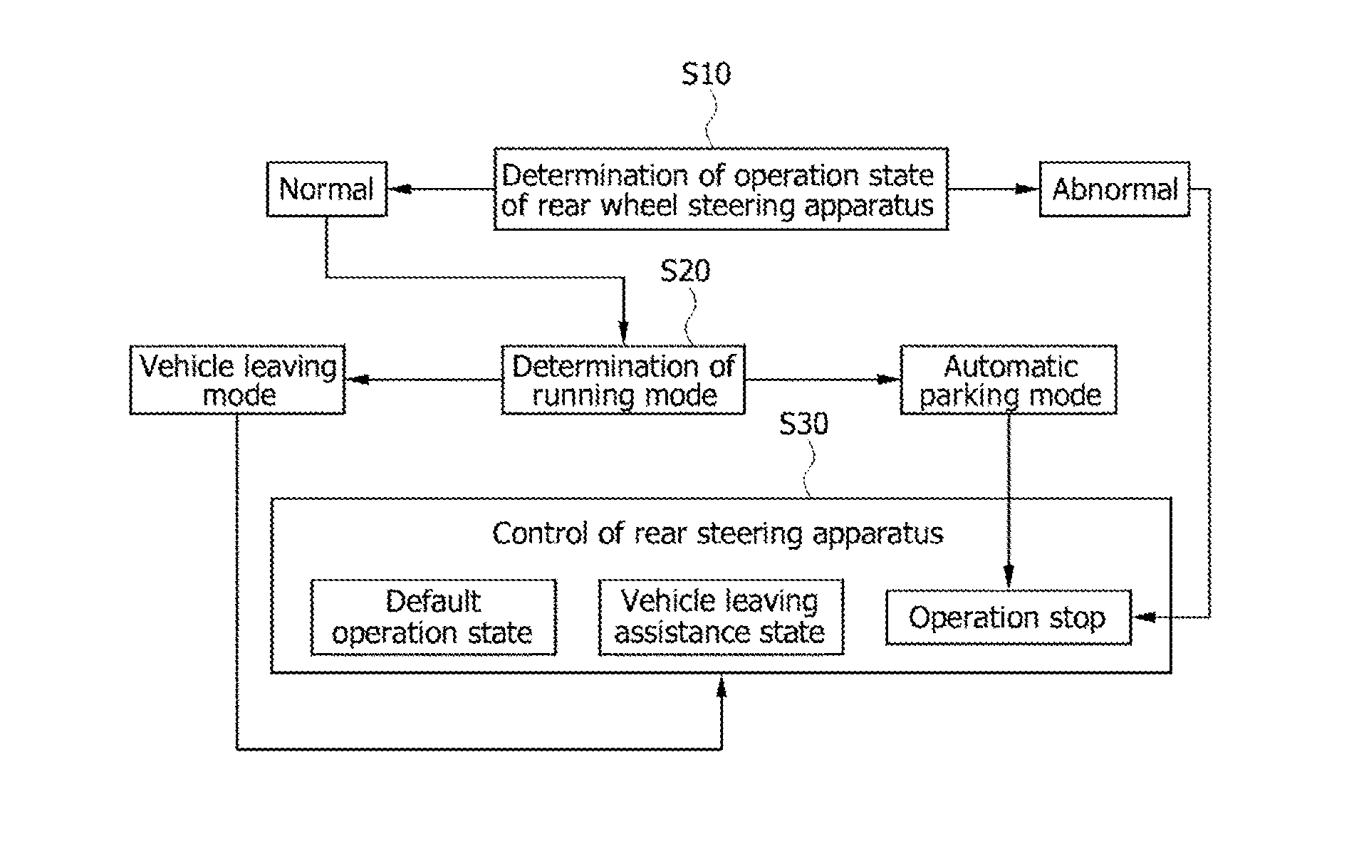 Method of controlling active rear wheel steering apparatus