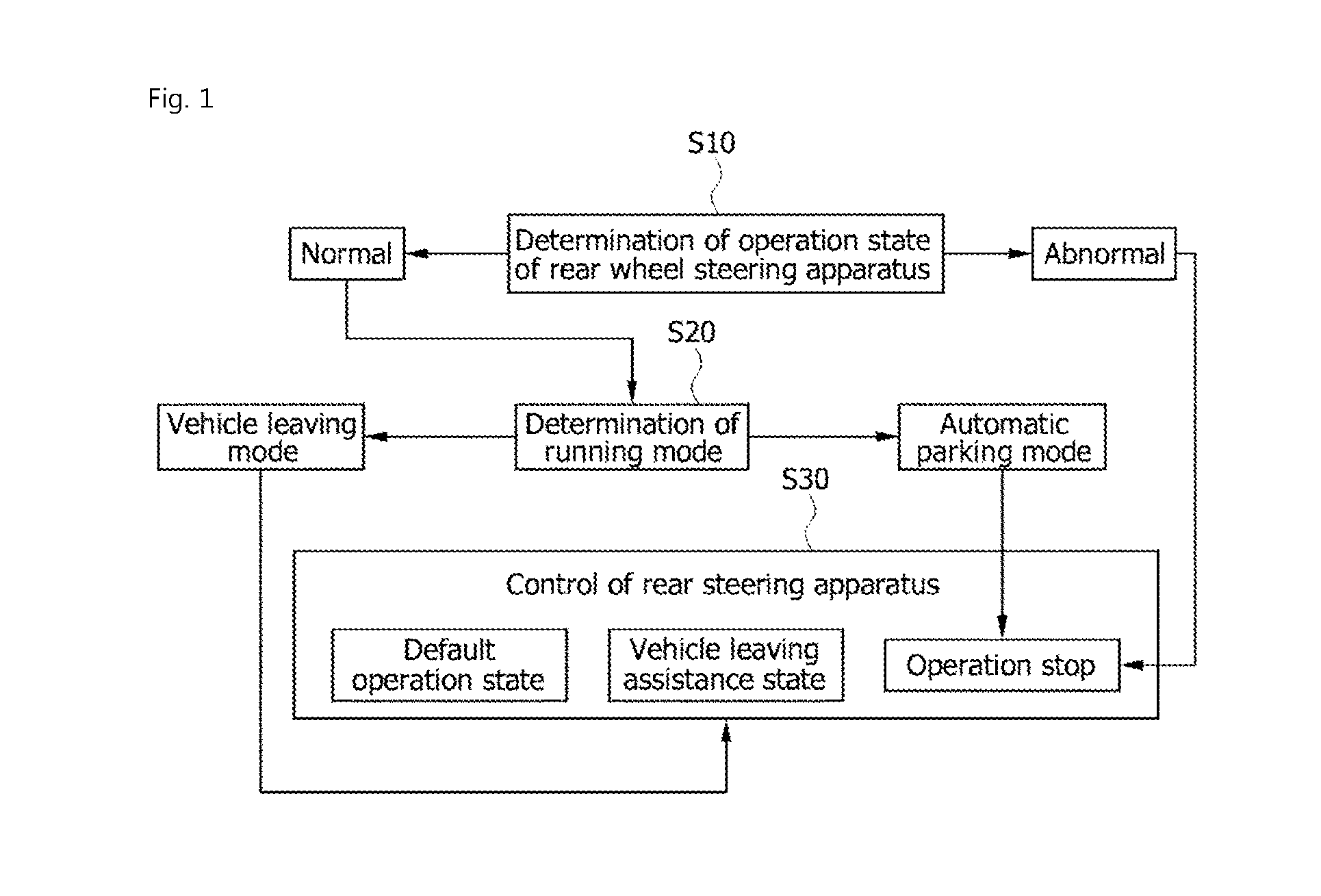 Method of controlling active rear wheel steering apparatus