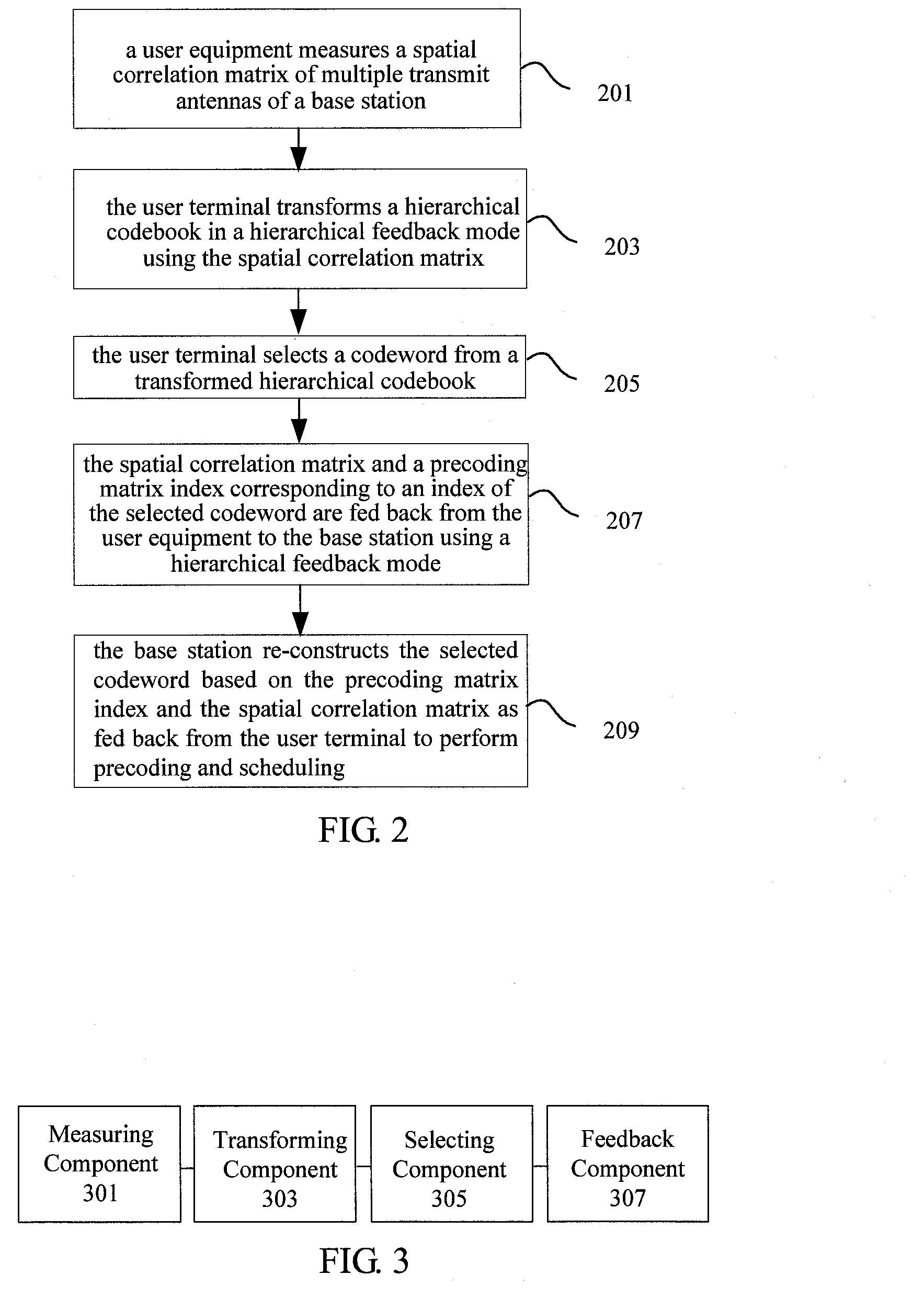 Method and device for performing hierarchy feedback with space information-assisted