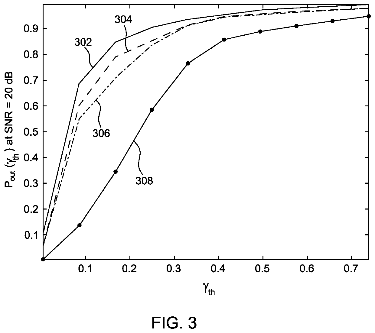 Blind method of equalizing signals in filter bank multi-carrier communications