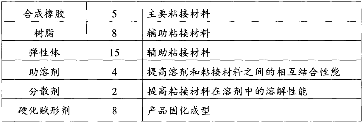 Preparation method of all-purpose glue stick