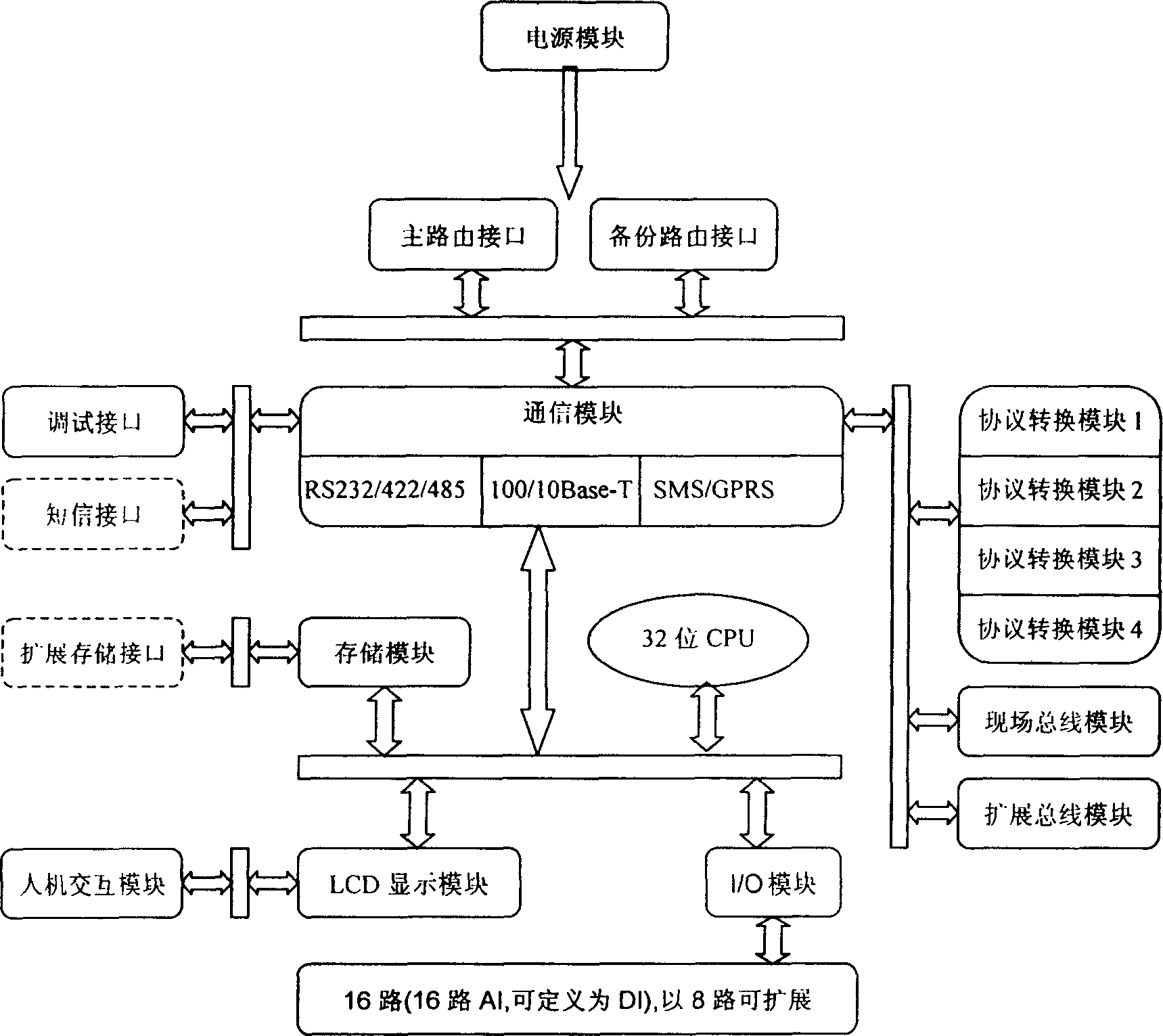 Power and environment concentrated monitoring management system