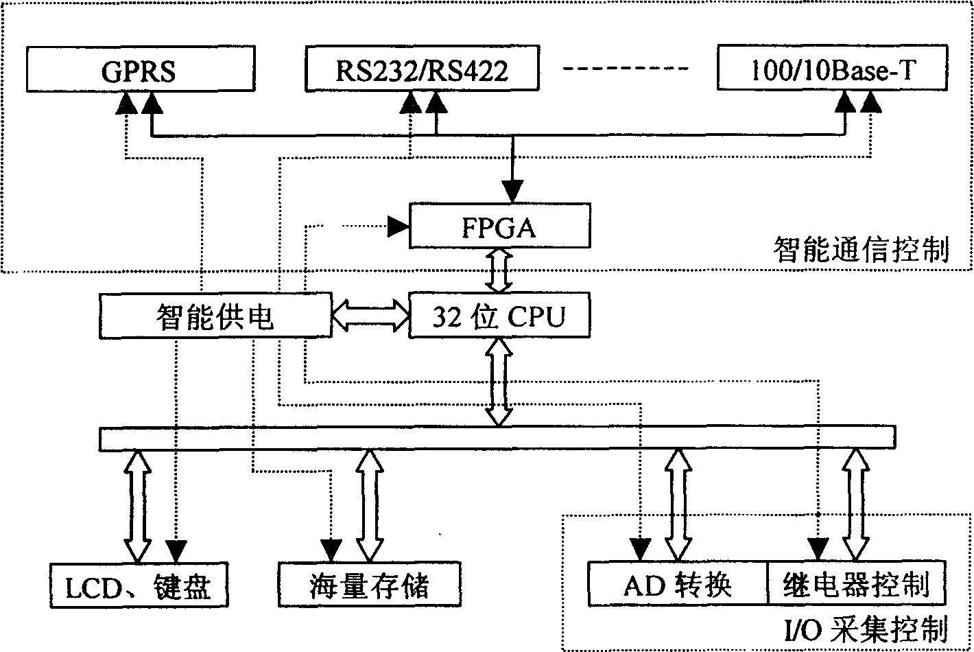 Power and environment concentrated monitoring management system