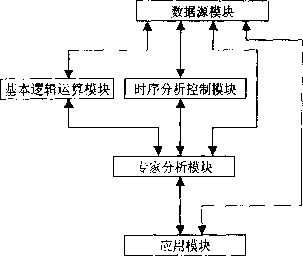 Power and environment concentrated monitoring management system