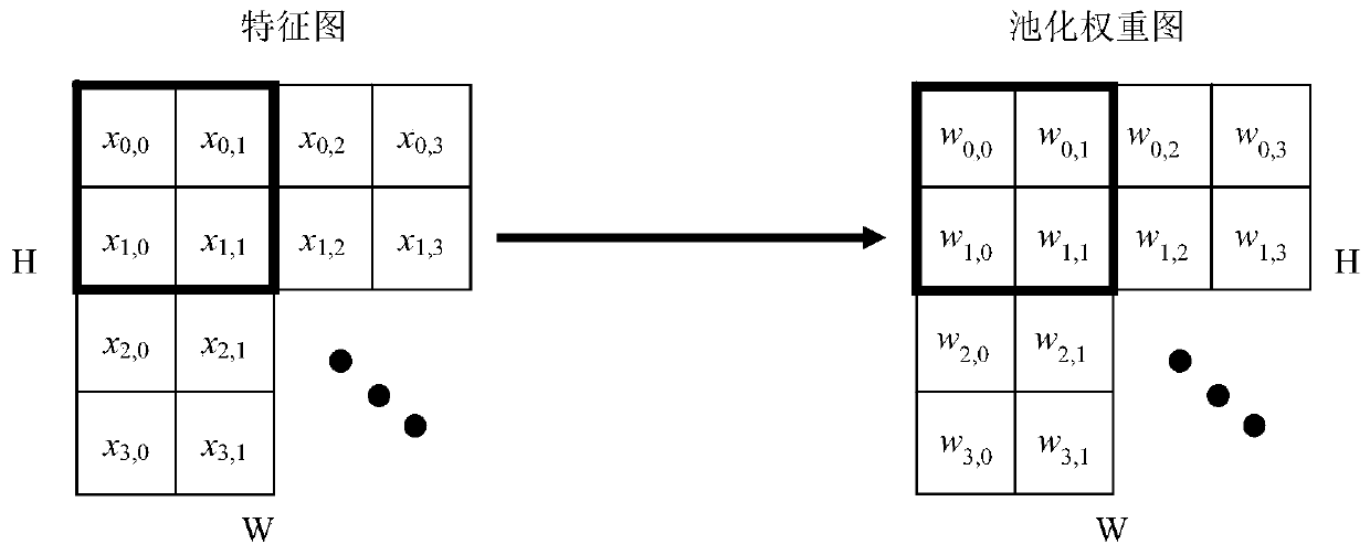 Pooling processing method and system and storage medium