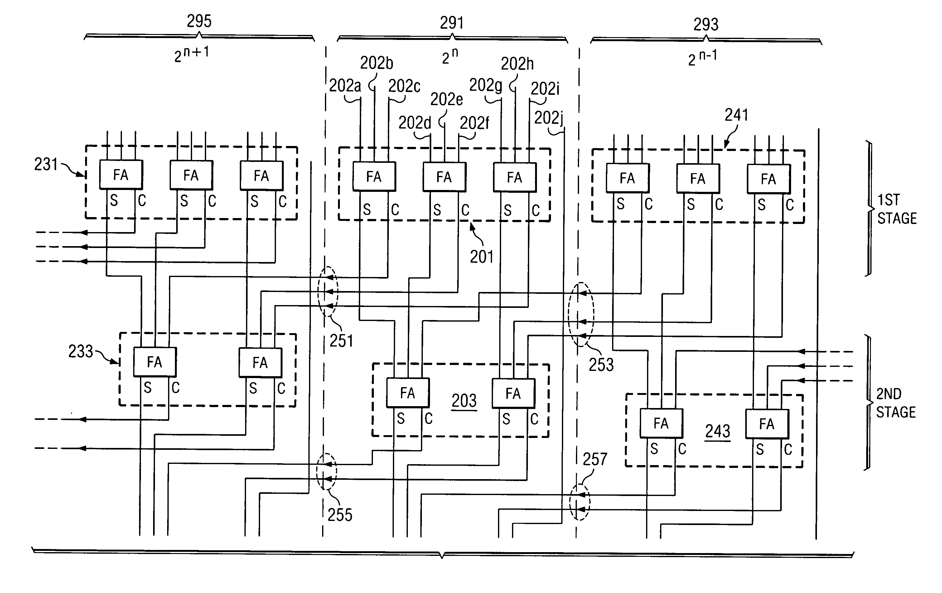 Multiplication circuitry