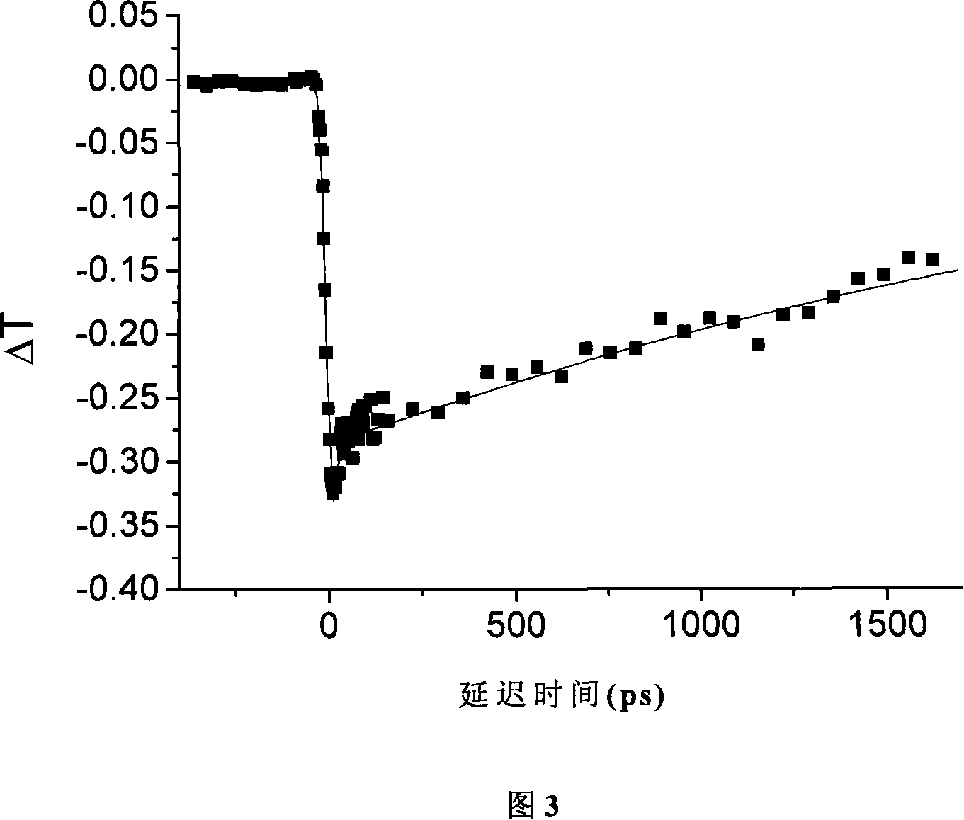 Pumping detecting method based on 4f phase coherent imaging