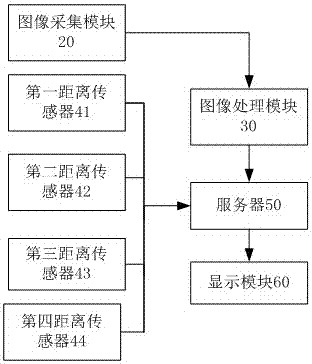 A vehicle ultra-wide and ultra-high detection device and detection method