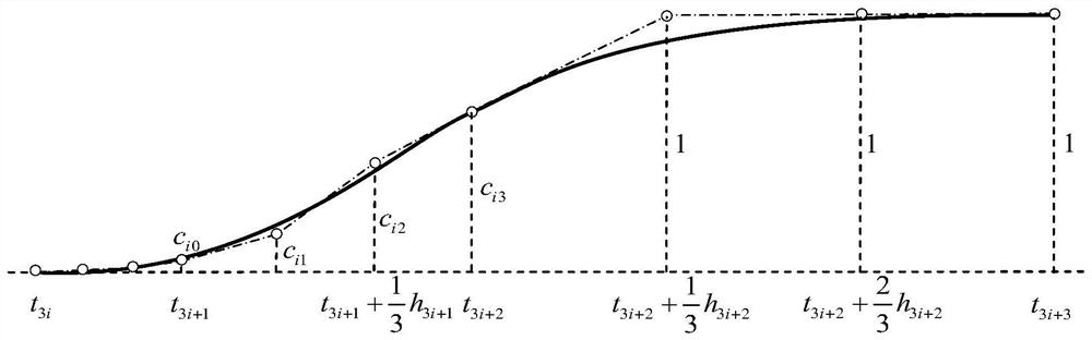 A quantitative extraction method of transmission building components based on bim