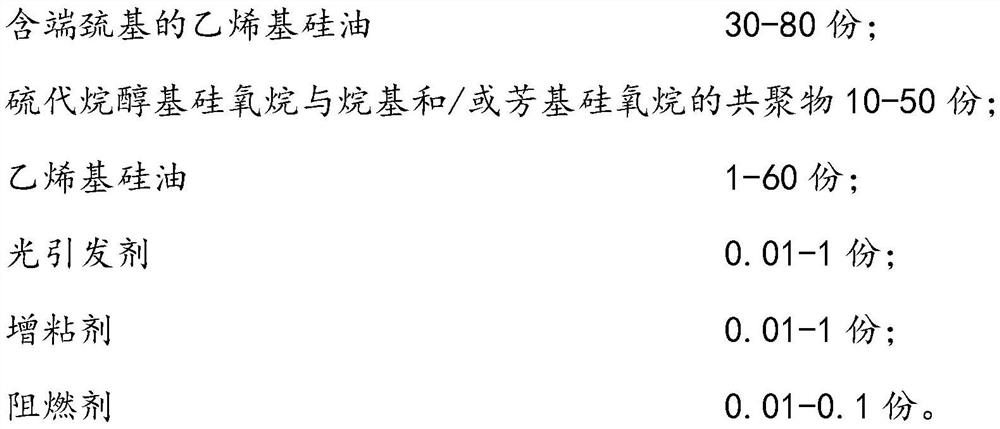 Ultraviolet light-curable silicone liquid optical adhesive composition, preparation method and application thereof