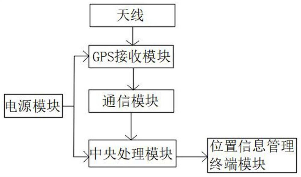 Vending machine positioning system