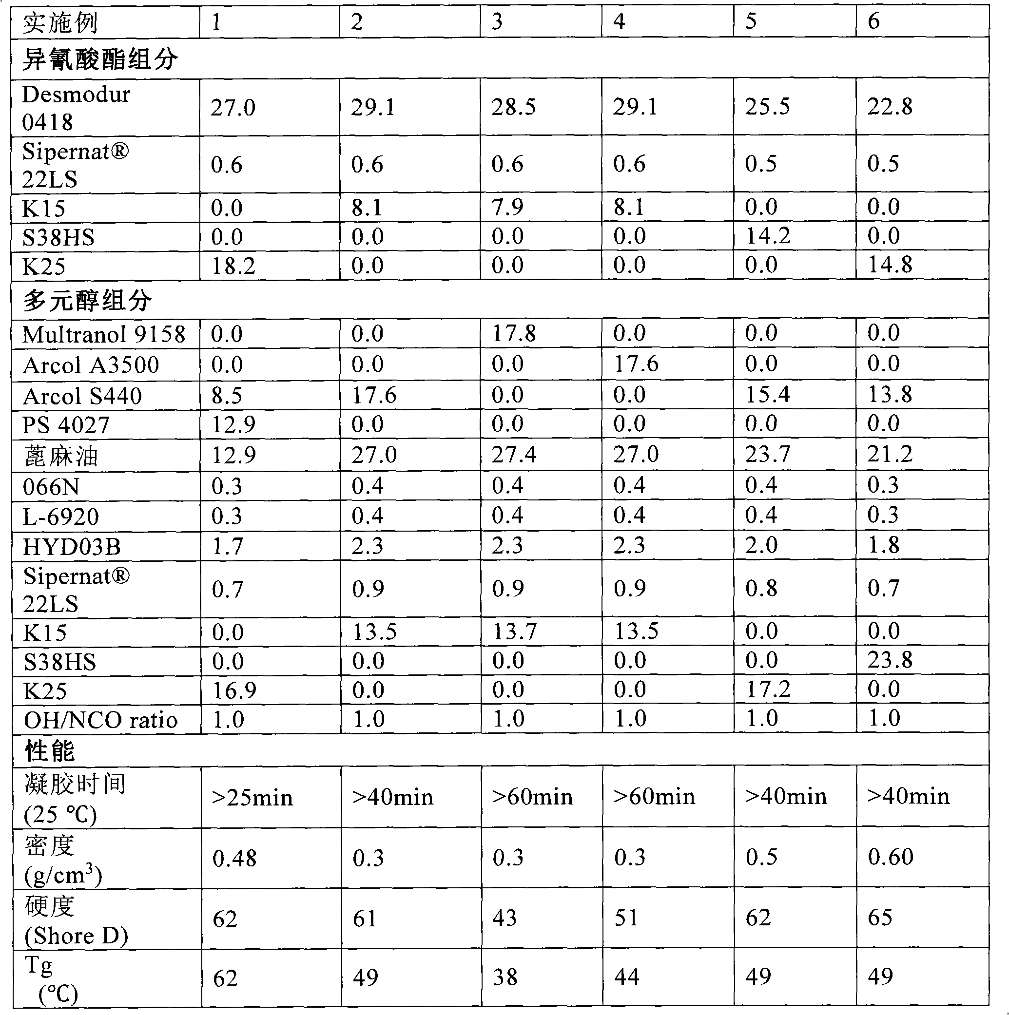 Polyurethane wood substitution composition