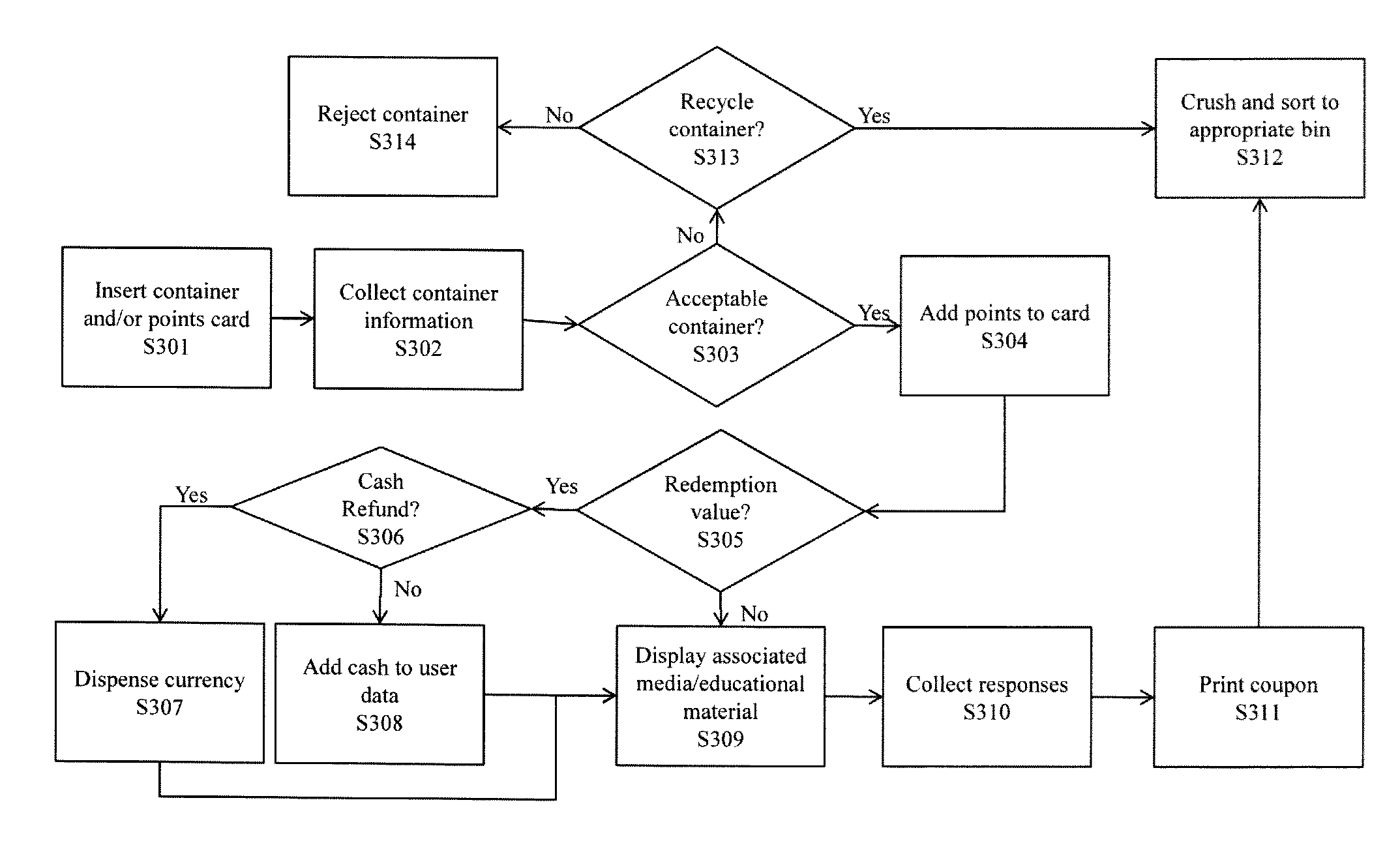 Method and Apparatus for Collecting Recyclable Materials