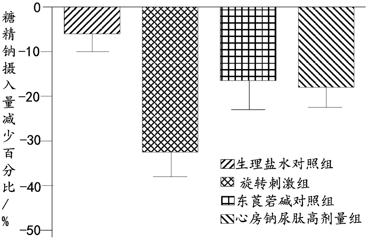 Medicine for preventing and treating motion sickness and meniere disease and medical use of atrial natriuretic peptide