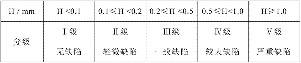 Detecting and evaluating method for appearance quality of concrete