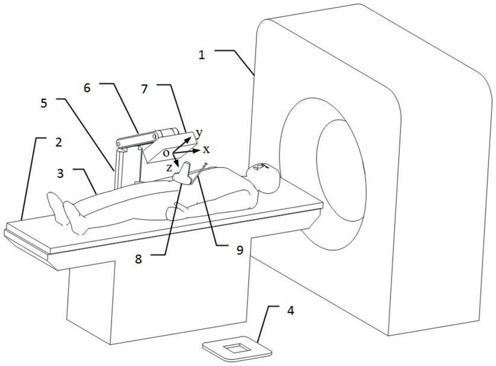 A minimally invasive interventional guidance system and method for ct and ultrasound image fusion