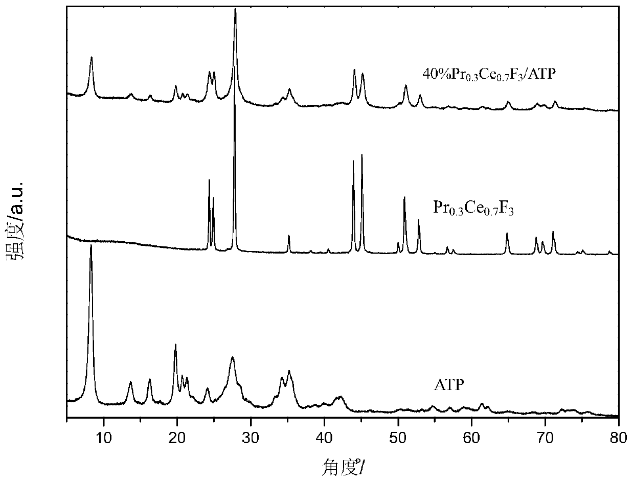 Praseodymium-doped cerium fluoride/attapulgite up-conversion composite photocatalytic material and its preparation method and application