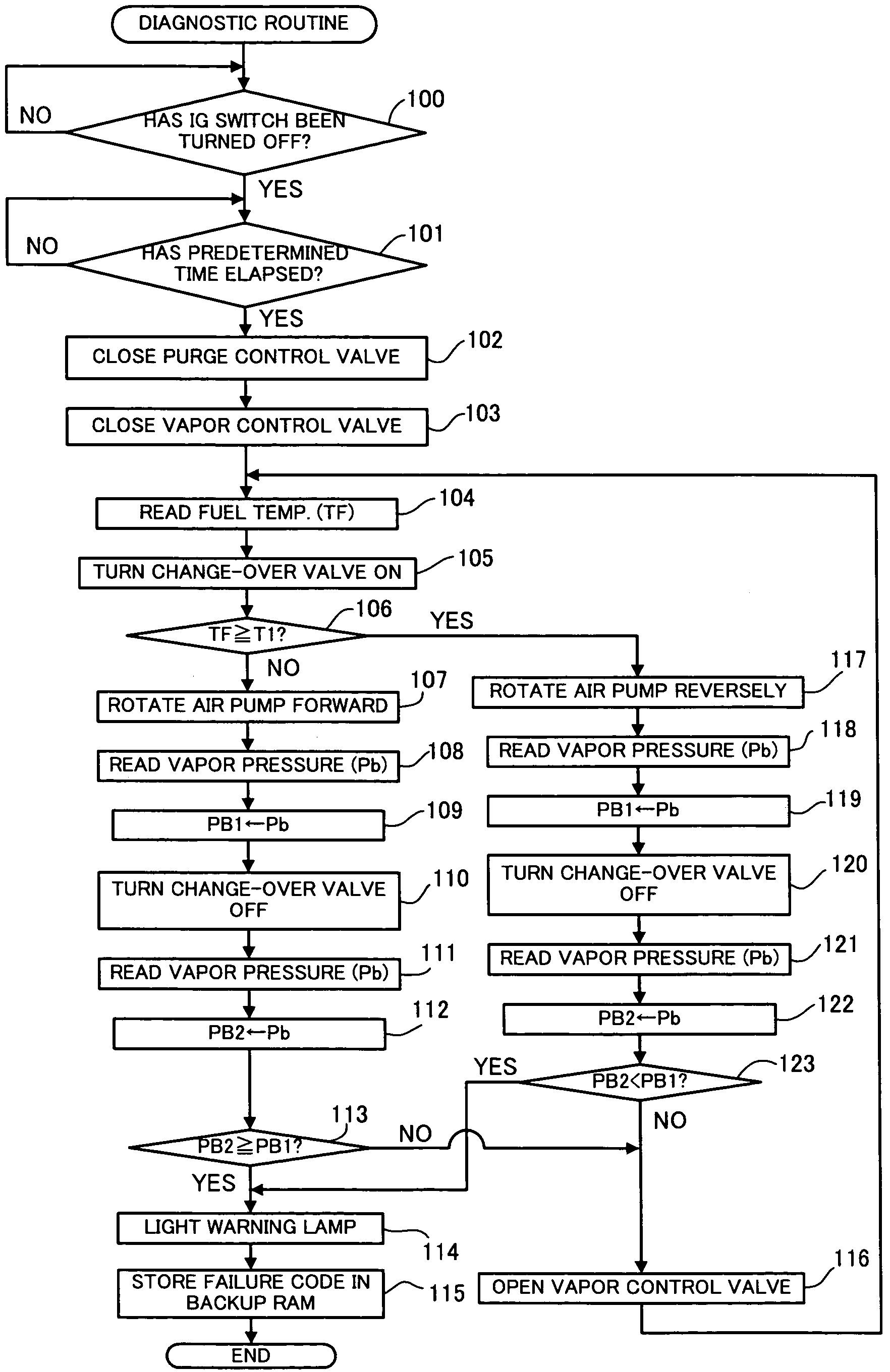 Failure diagnostic system for fuel vapor processing apparatus