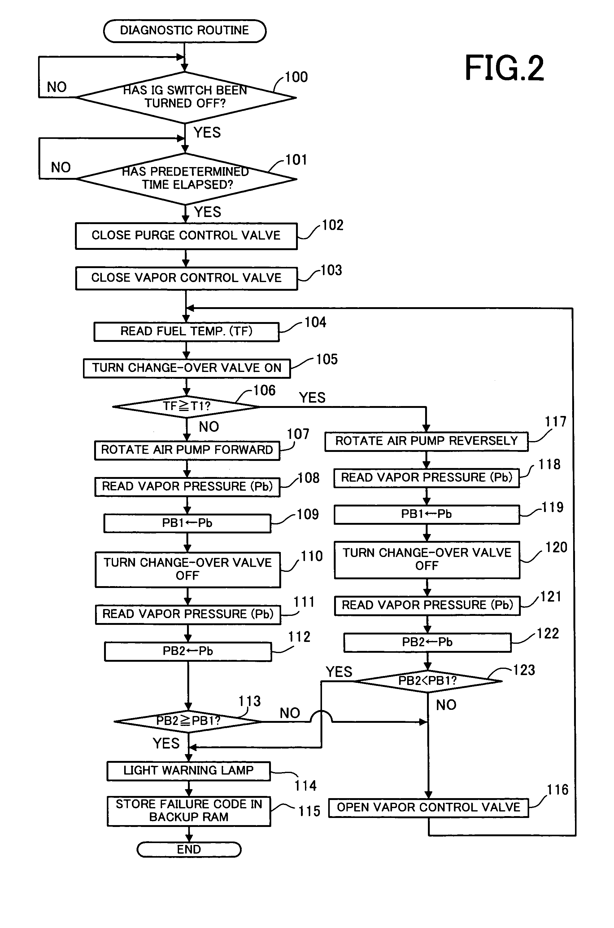 Failure diagnostic system for fuel vapor processing apparatus