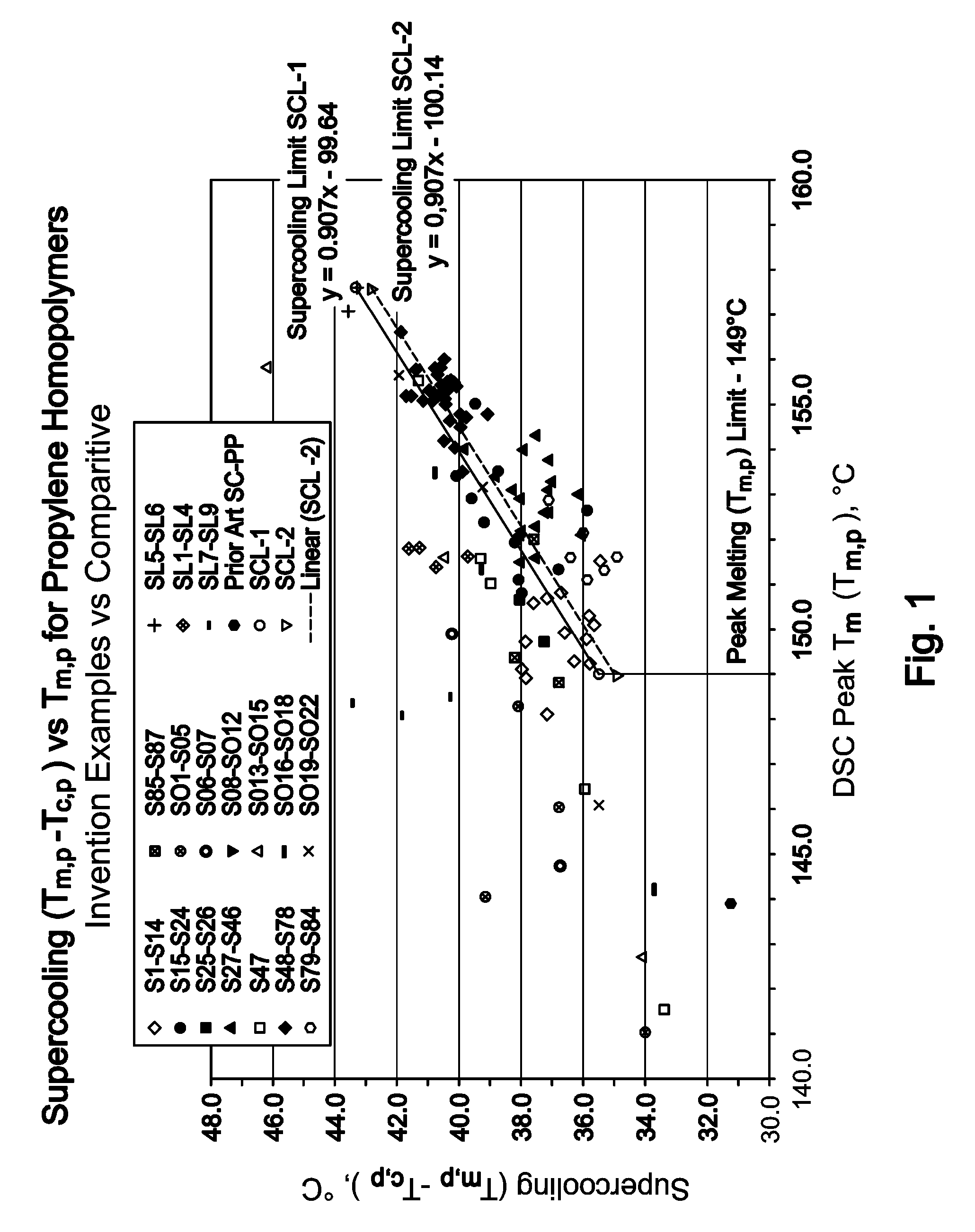 Isotactic polypropylene produced from supercritical polymerization process