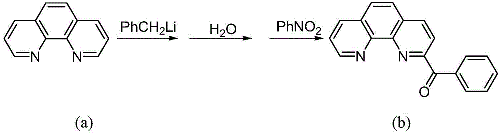 A kind of method of ethylene oligomerization