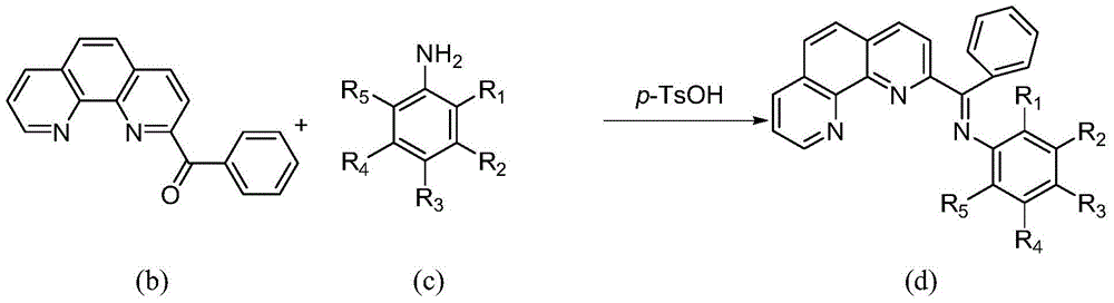 A kind of method of ethylene oligomerization