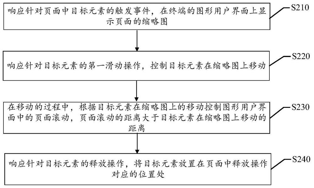 Method and device, medium, and device for moving elements in a page