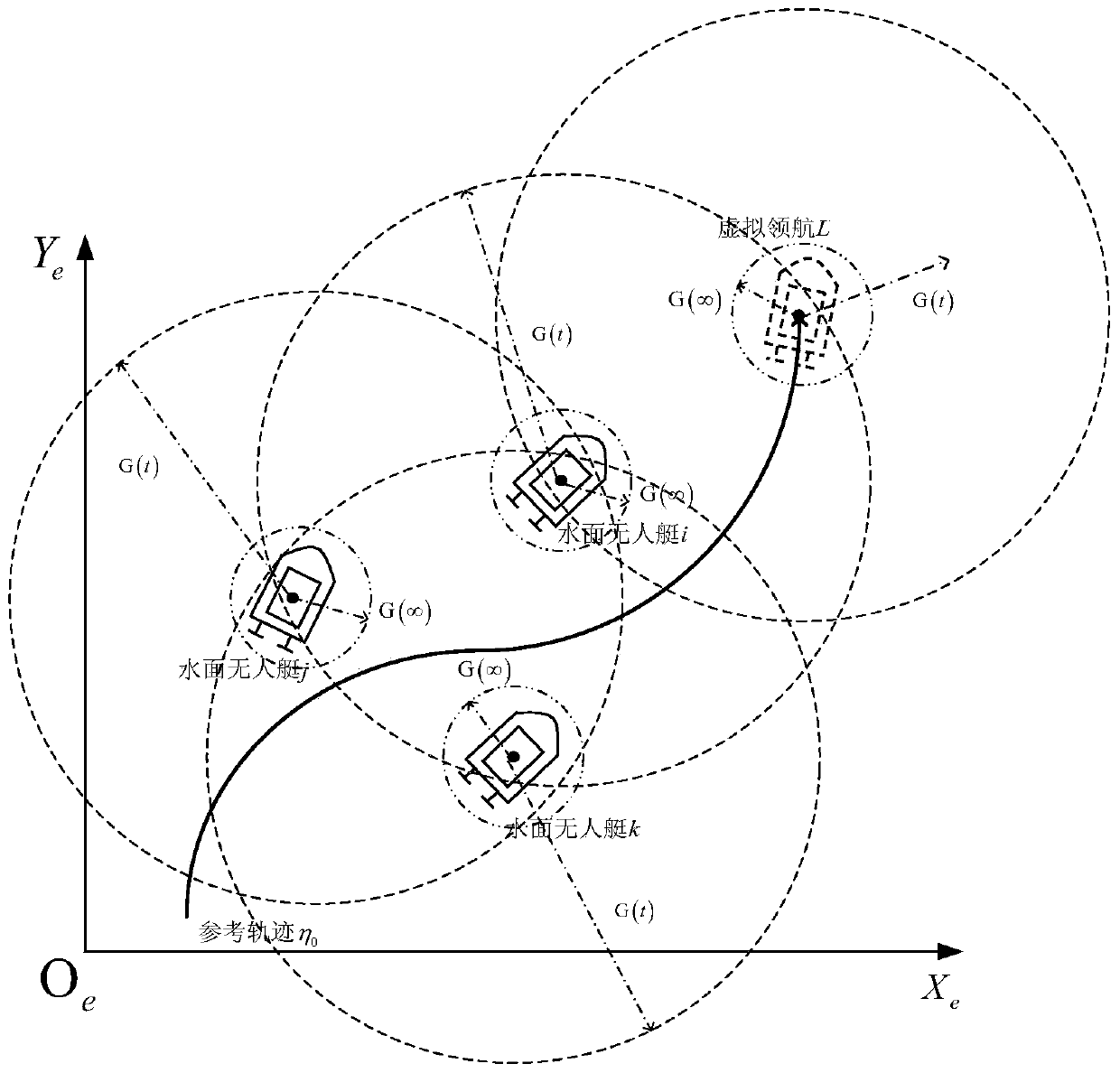 Cooperative learning and formation control method for isomorphic multi-unmanned surface vehicle system