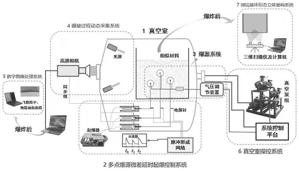 Large-equivalent underground multi-point delay explosion crater effect simulation device and method