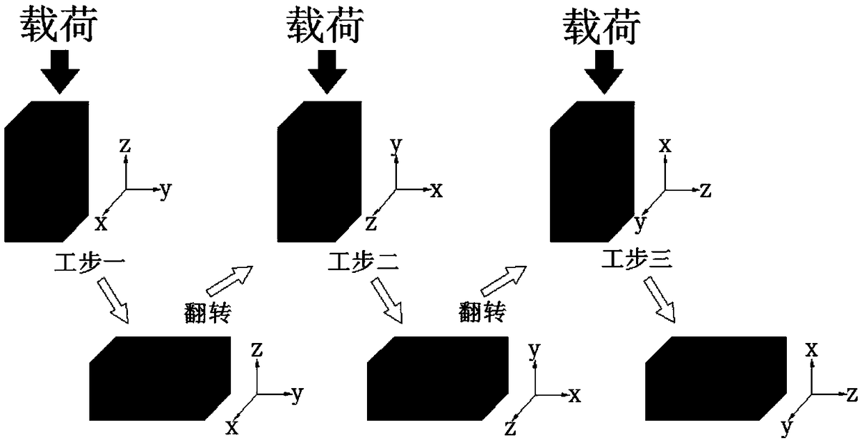 Electro-plastic multi-directional forging method and device for spray-formed aluminum alloy