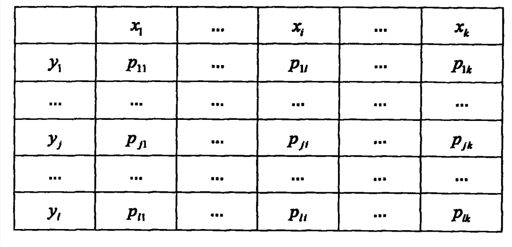 Collaborative filtering recommendation method based on association rule prediction