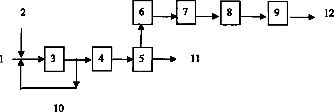 Technique for biological treatment of mine acidic wastewater